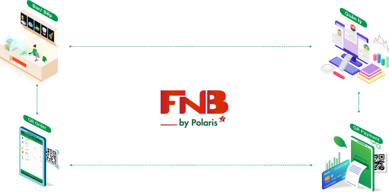 FnB Là Gì? Và Tìm Hiểu Những Thông Tin Về FnB