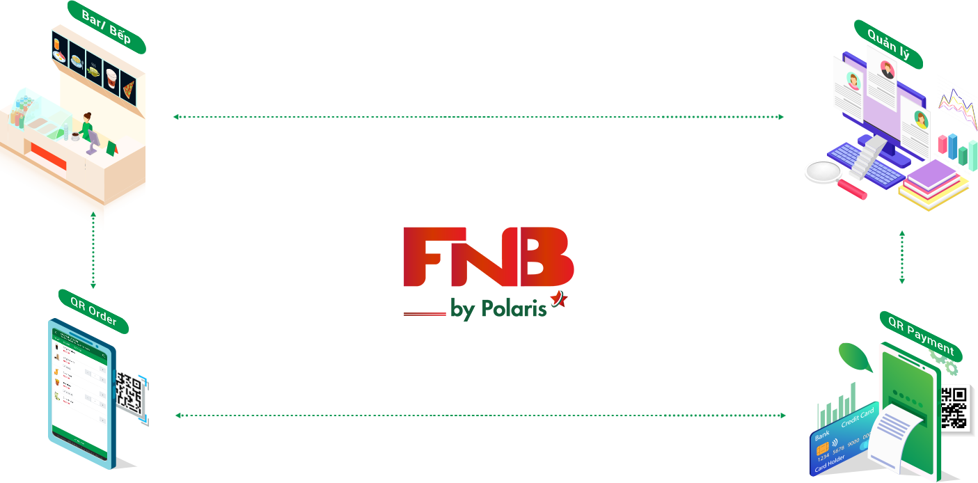 Fnb Là Gì? Và Tìm Hiểu Những Thông Tin Về Fnb