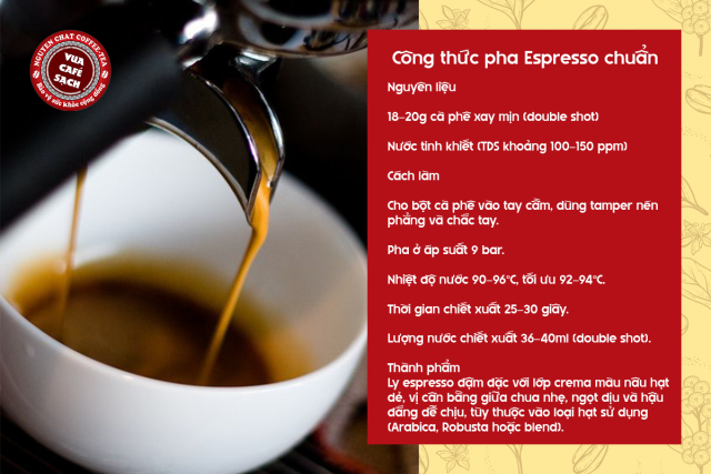 Công thức pha Espresso chuẩn